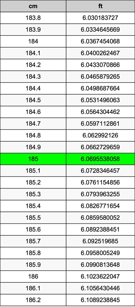 195 cm to ft|how tall is 185 cm in feet.